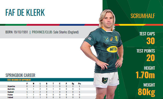 Faf de Klerk